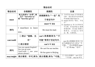 情态动词总结表格