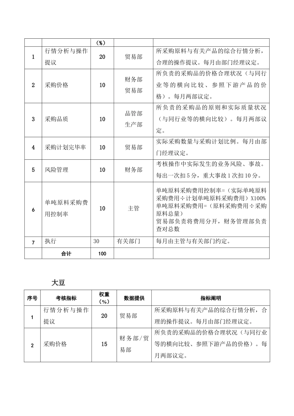 2025年粮油工业公司贸易部业务员考核指标_第2页