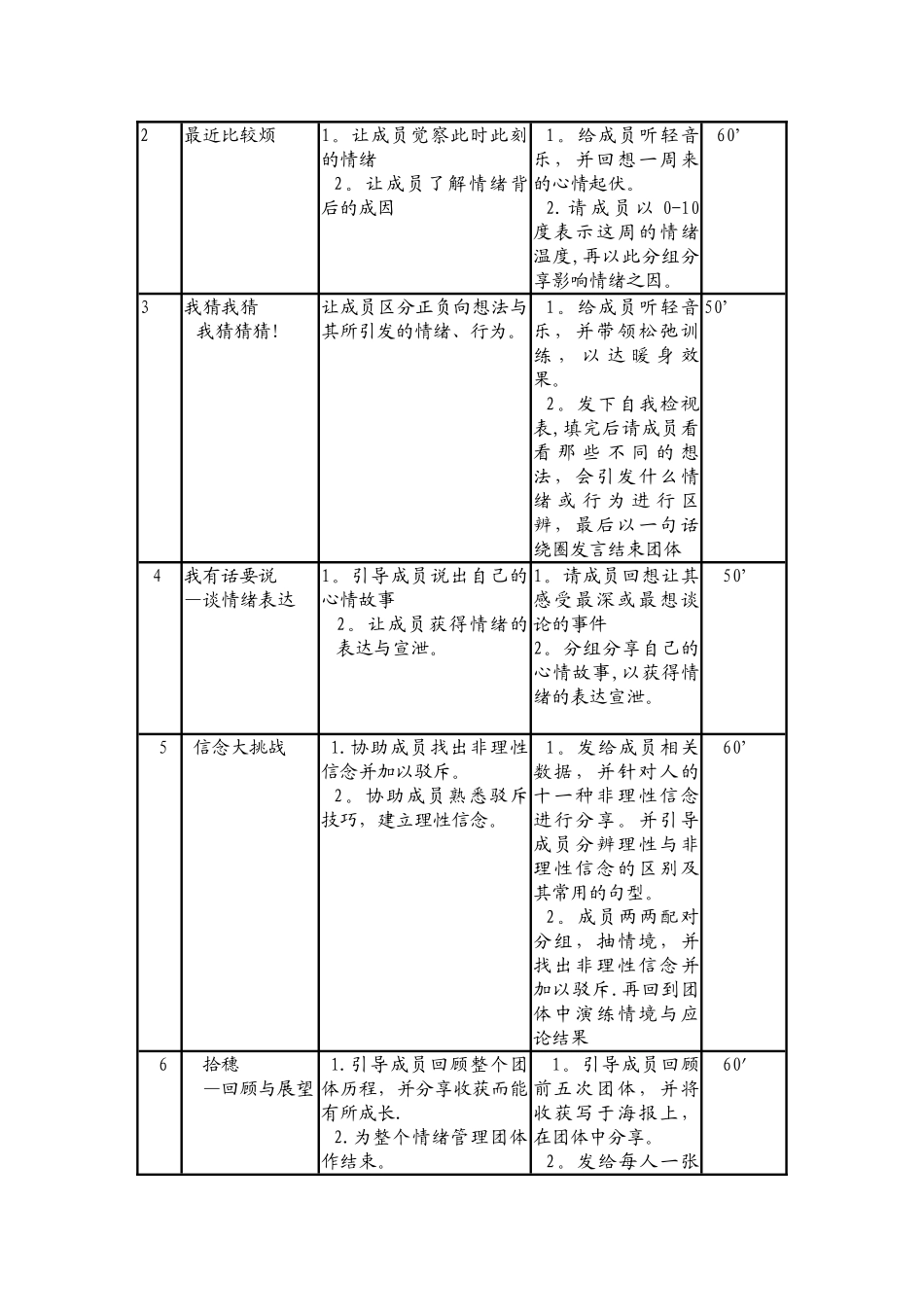 情绪管理团辅方案_第2页