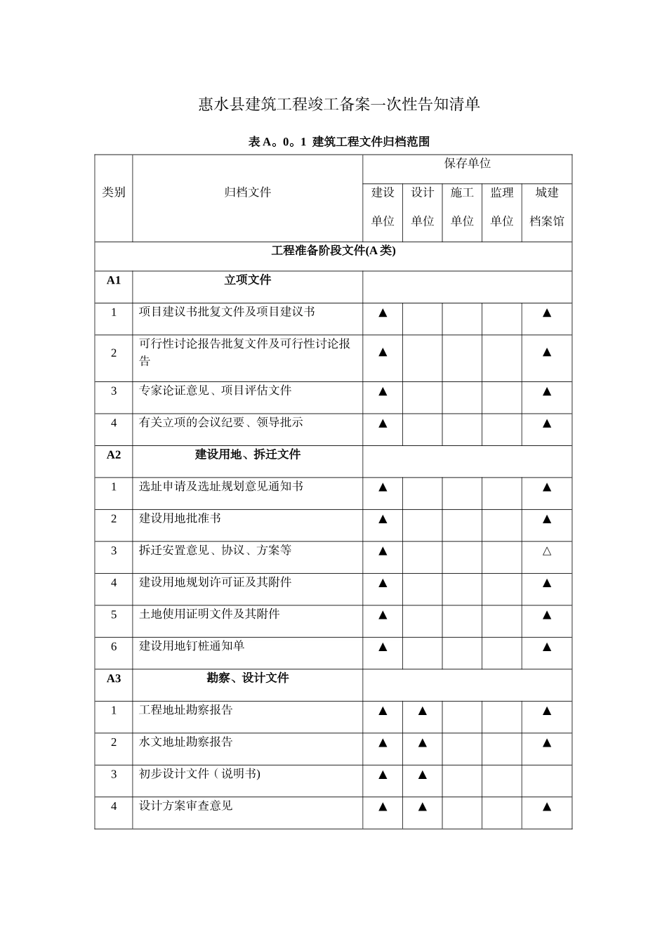 惠水县建筑工程竣工备案资料归档要求_第1页