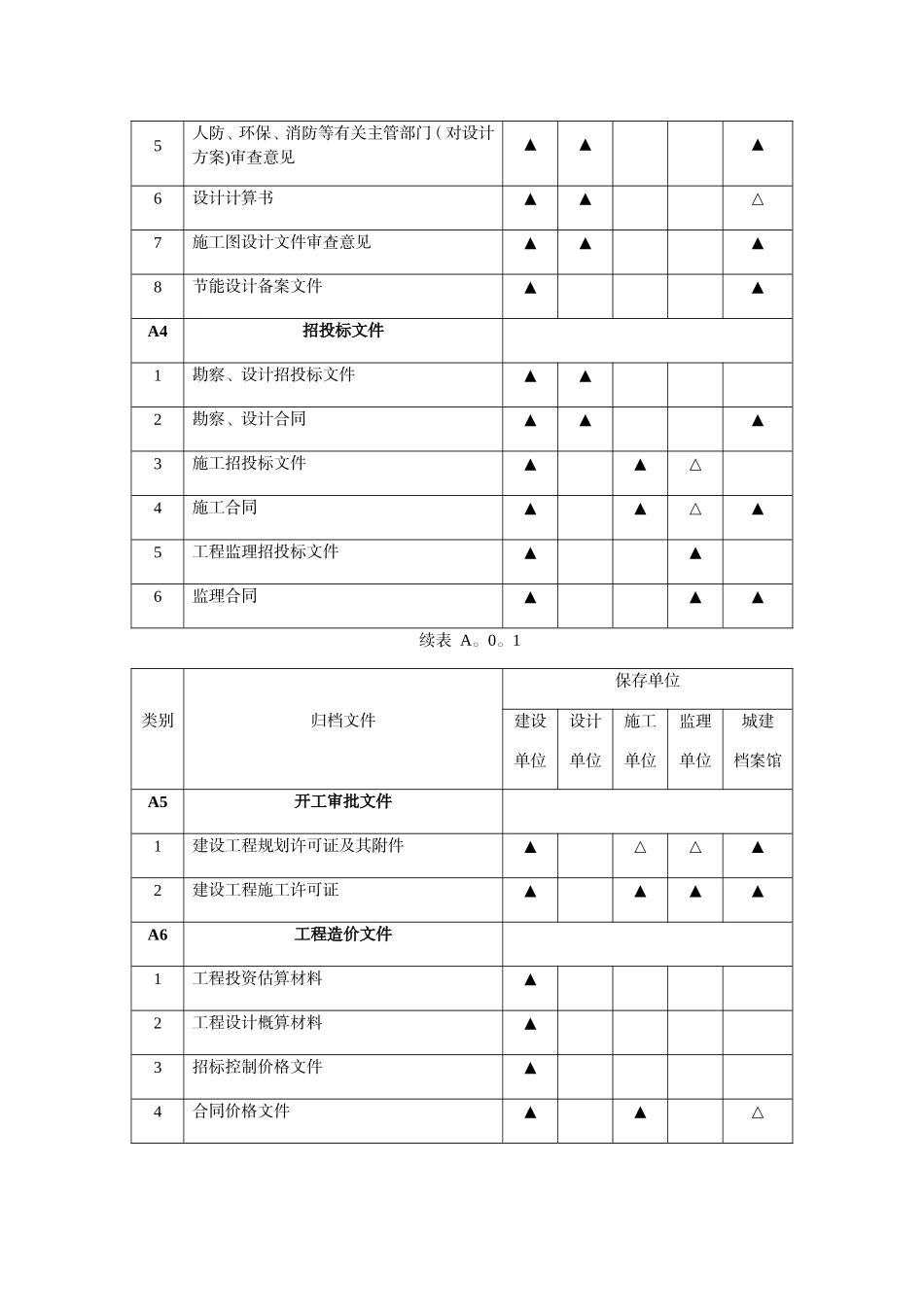惠水县建筑工程竣工备案资料归档要求_第2页