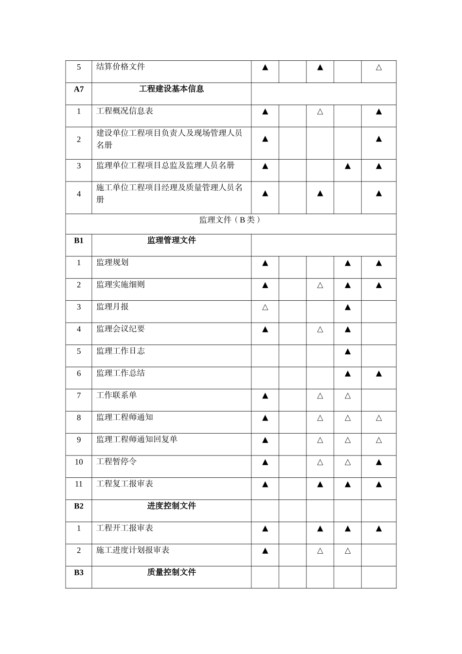 惠水县建筑工程竣工备案资料归档要求_第3页