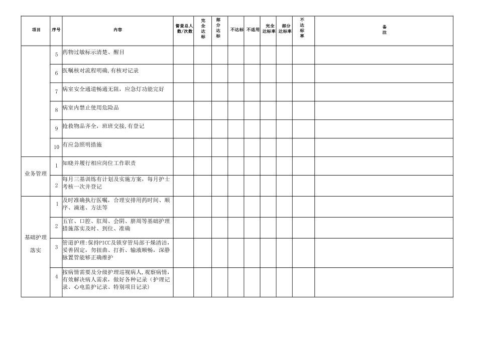 感染性疾病病房护理质量监控标准_第3页
