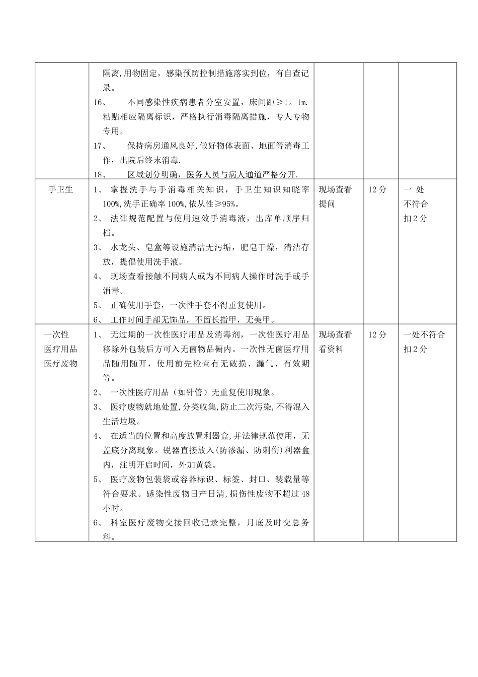感染性疾病科医院感染管理考核标准_第2页