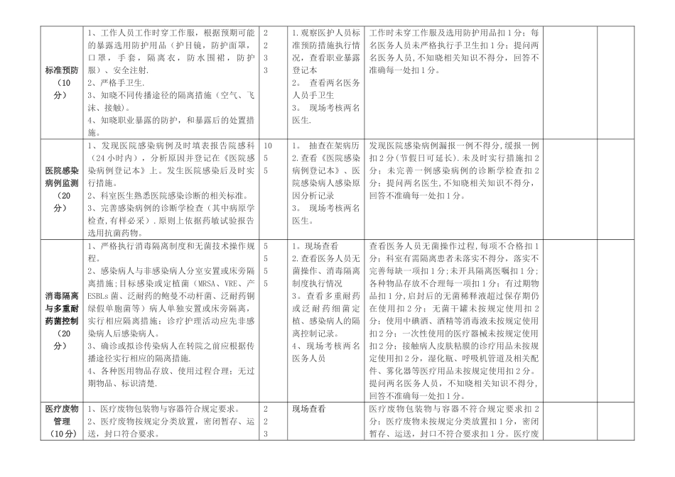 感染性疾病科医院感染管理质量评价标准_第2页