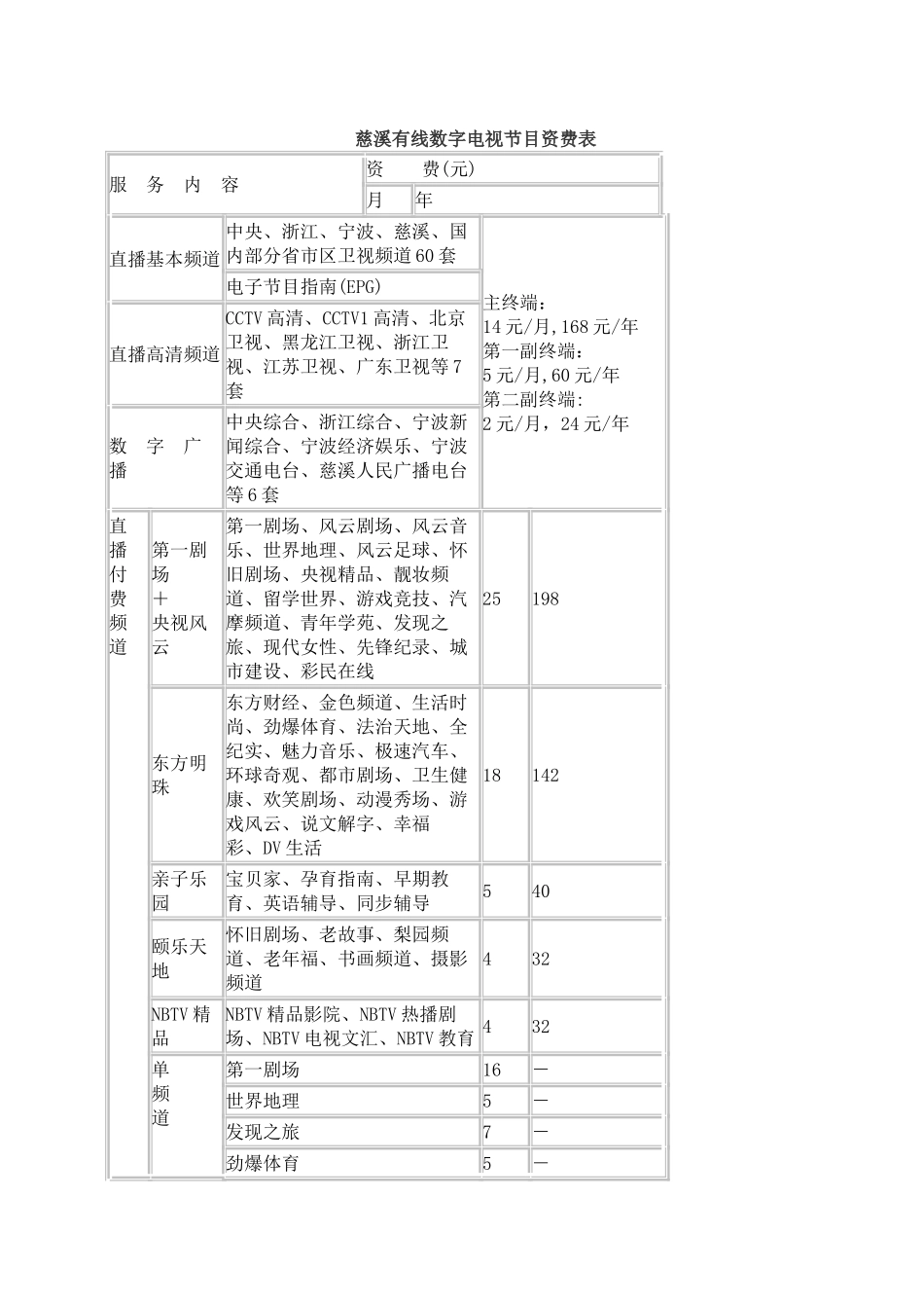 慈溪有线数字电视节目资费表_第1页