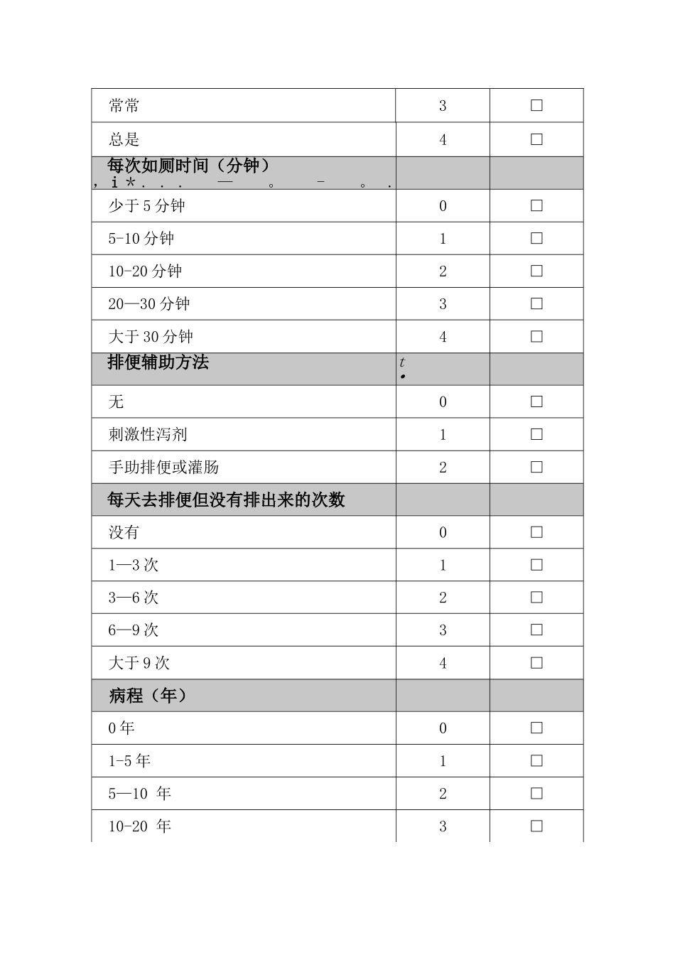 慢性便秘严重度评分量表_第2页