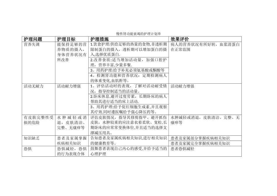 慢性肾功能衰竭的护理计划单_第1页