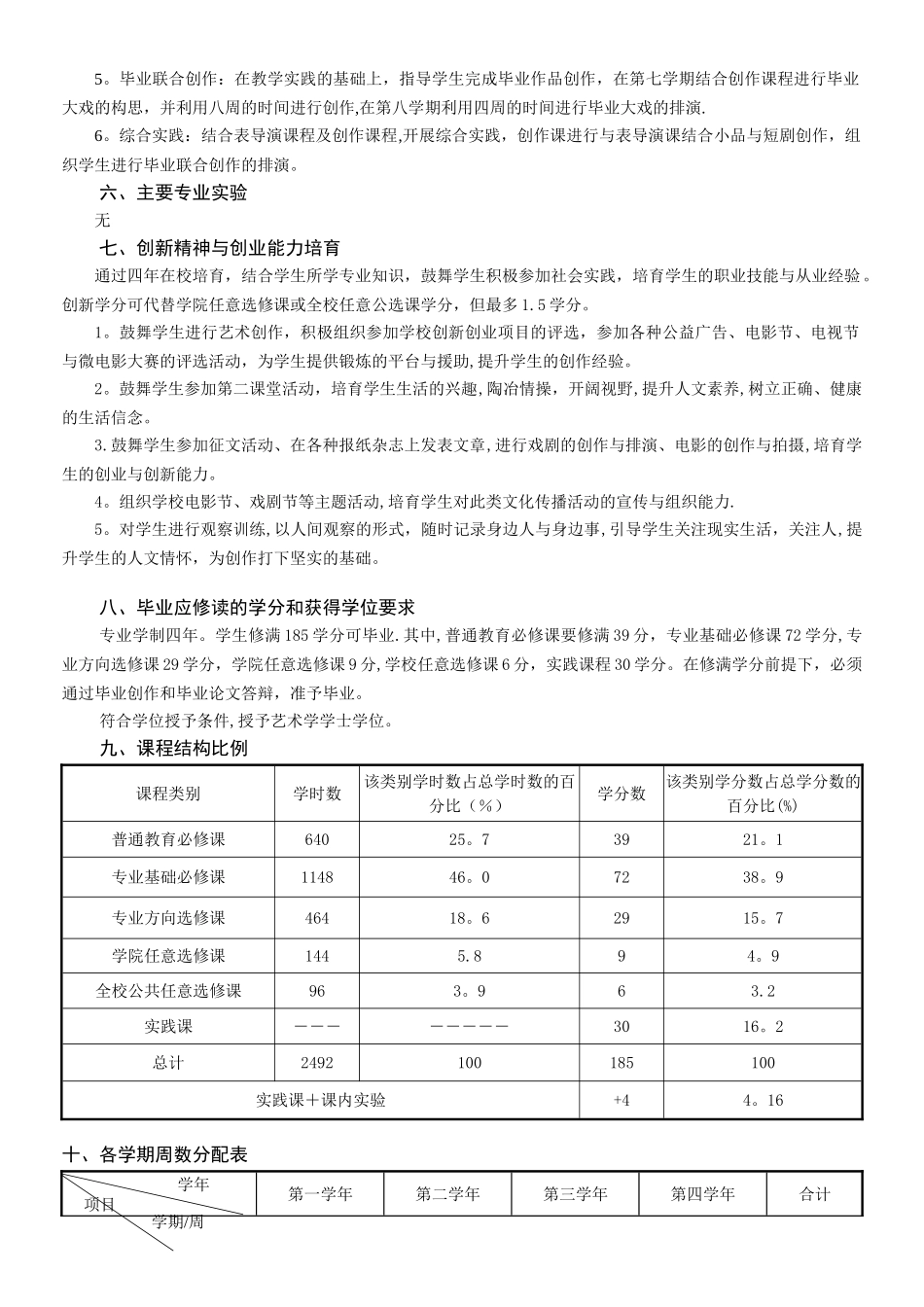 戏剧影视文学专业人才培养方案2024准_第2页