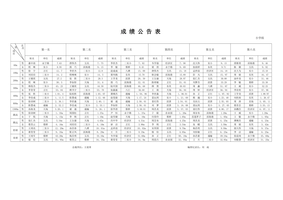 成-绩-公-告-表---滨海教育网---欢迎您!_第1页