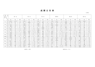 成-绩-公-告-表---滨海教育网---欢迎您!