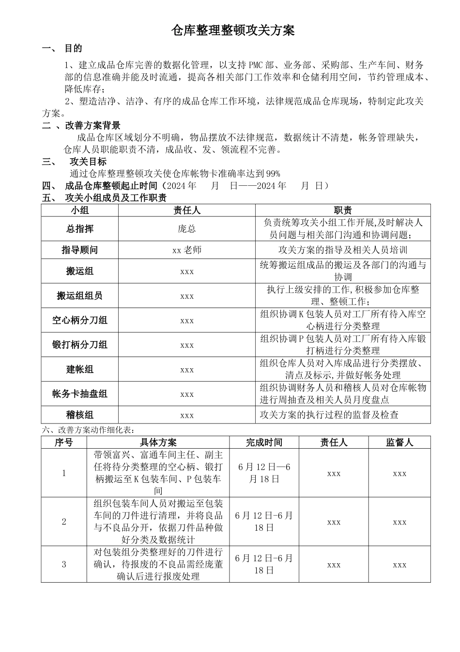 成品仓库整理整顿攻关方案_第1页