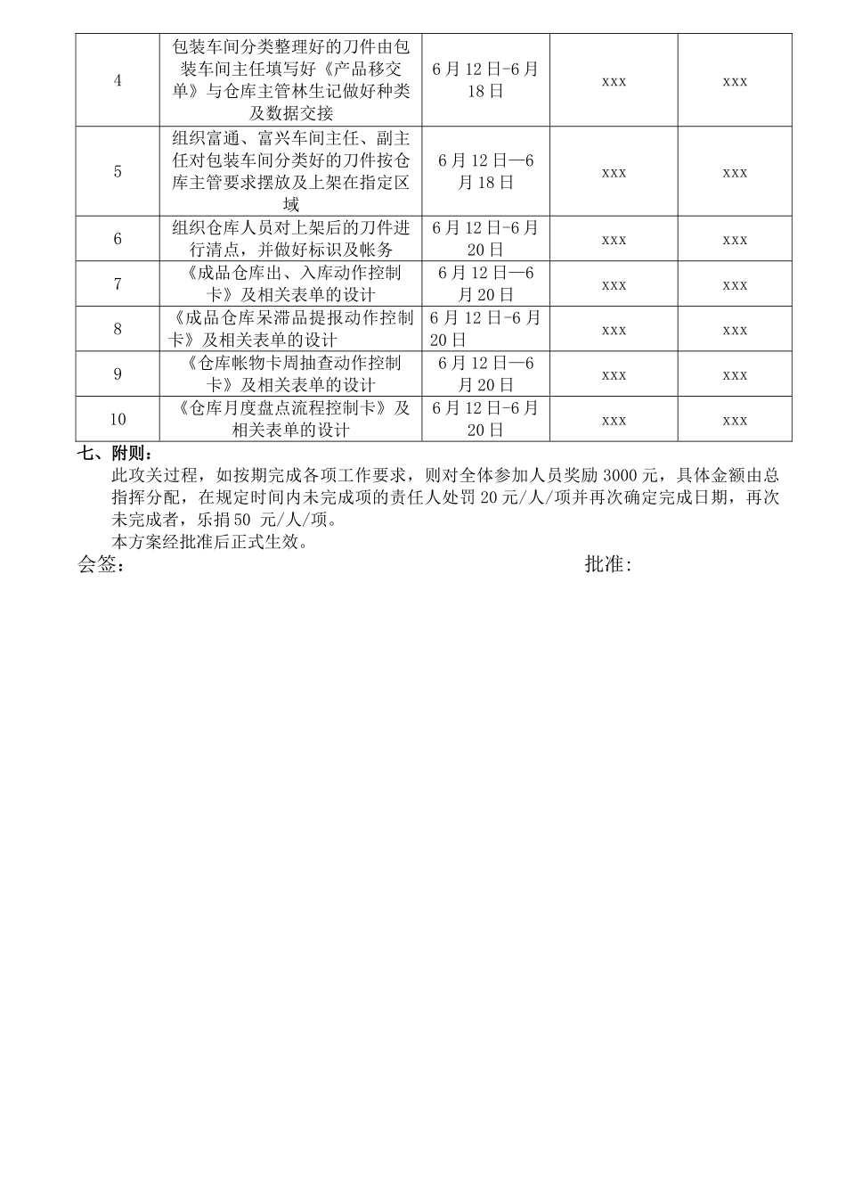 成品仓库整理整顿攻关方案_第2页