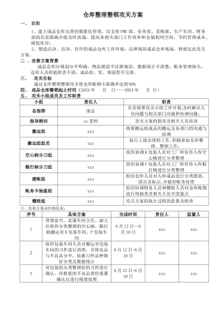 成品仓库整理整顿攻关方案