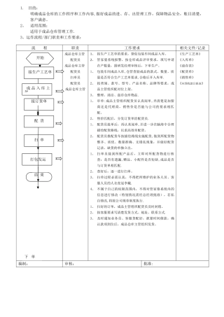 成品仓库管理工作流程