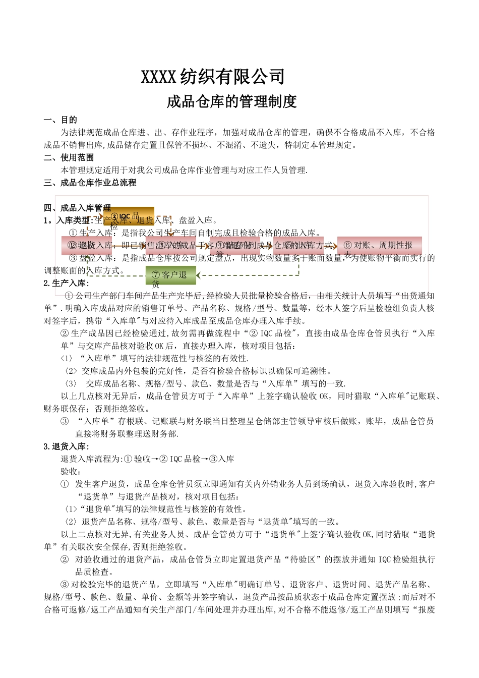 成品仓库管理规定_第1页