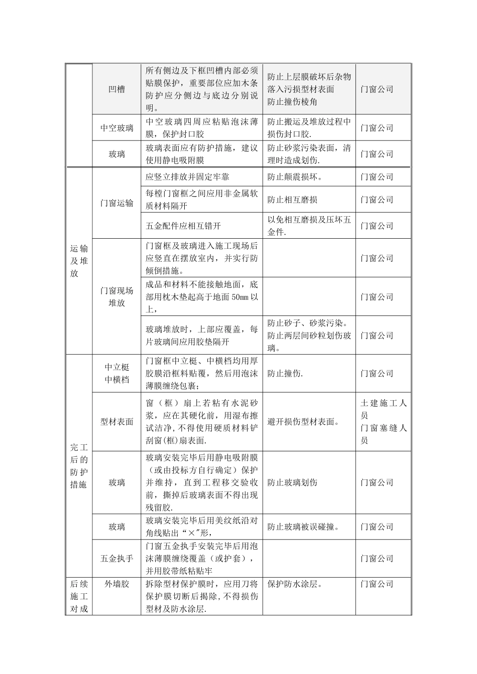 成品保护方案(参考样本)_第3页