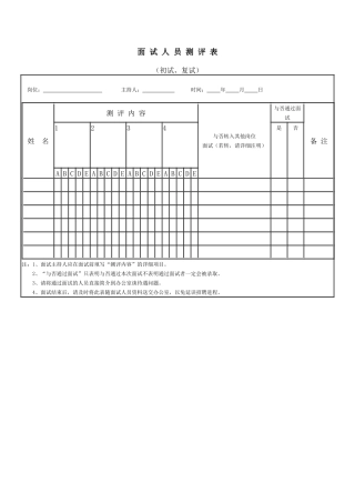 2025年面试人员测评表