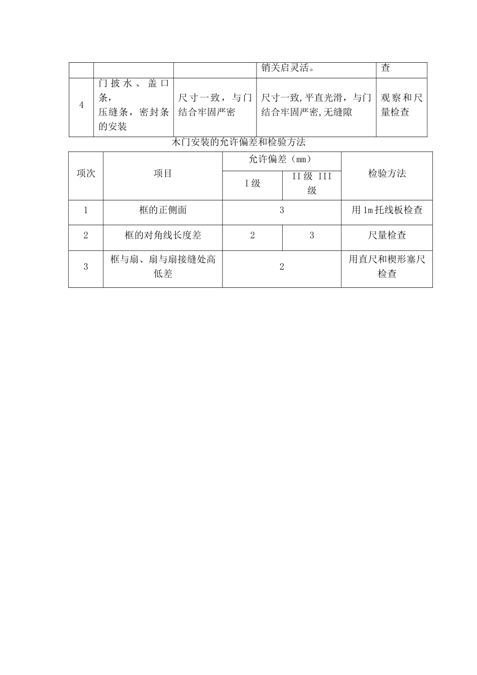 成品套装门施工方案_第2页