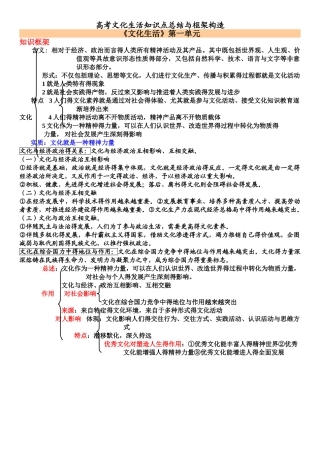 2025年高考文化生活知识点总结和框架结构