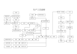 成套设备生产工艺流程图