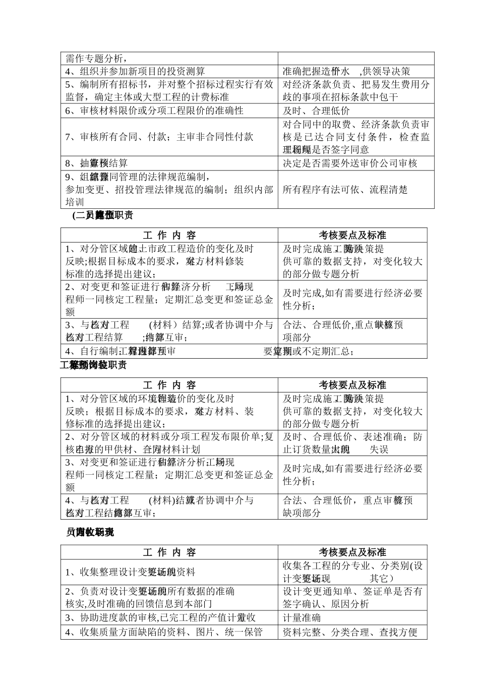 成控部部门及岗位职责_第2页
