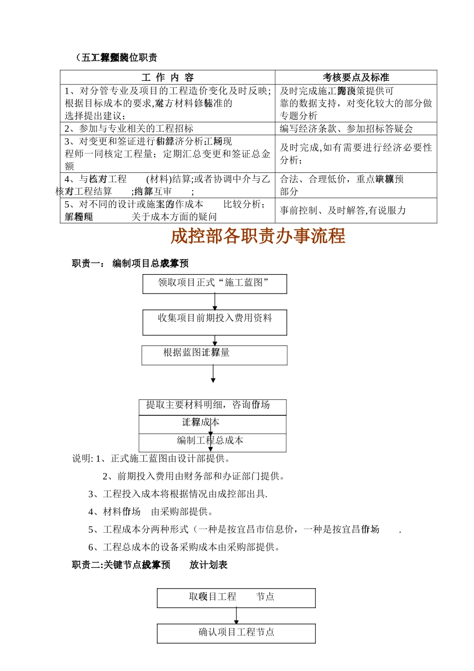 成控部部门及岗位职责_第3页