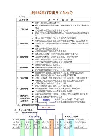 成控部部门及岗位职责