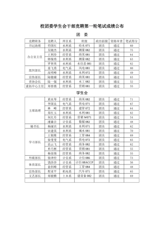 2025年校团委学生会干部竞聘第一轮笔试成绩公布