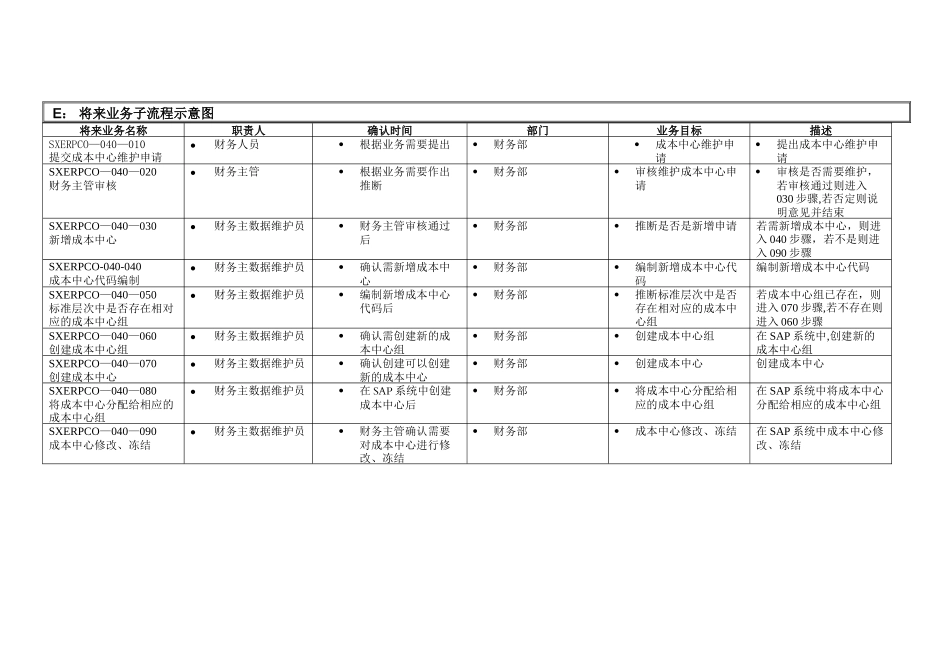 成本中心维护流程_第3页