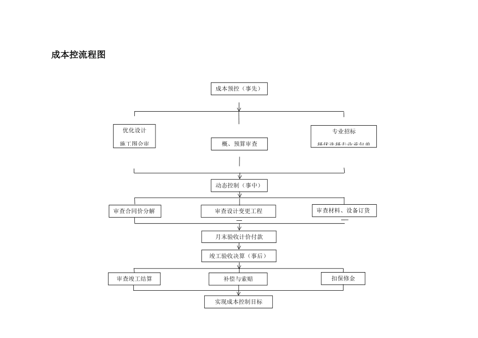 成本控制流程图004_第1页