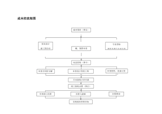 成本控制流程图004