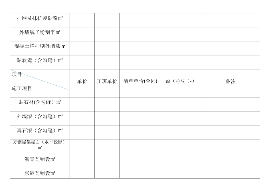 成本核算表格_第2页