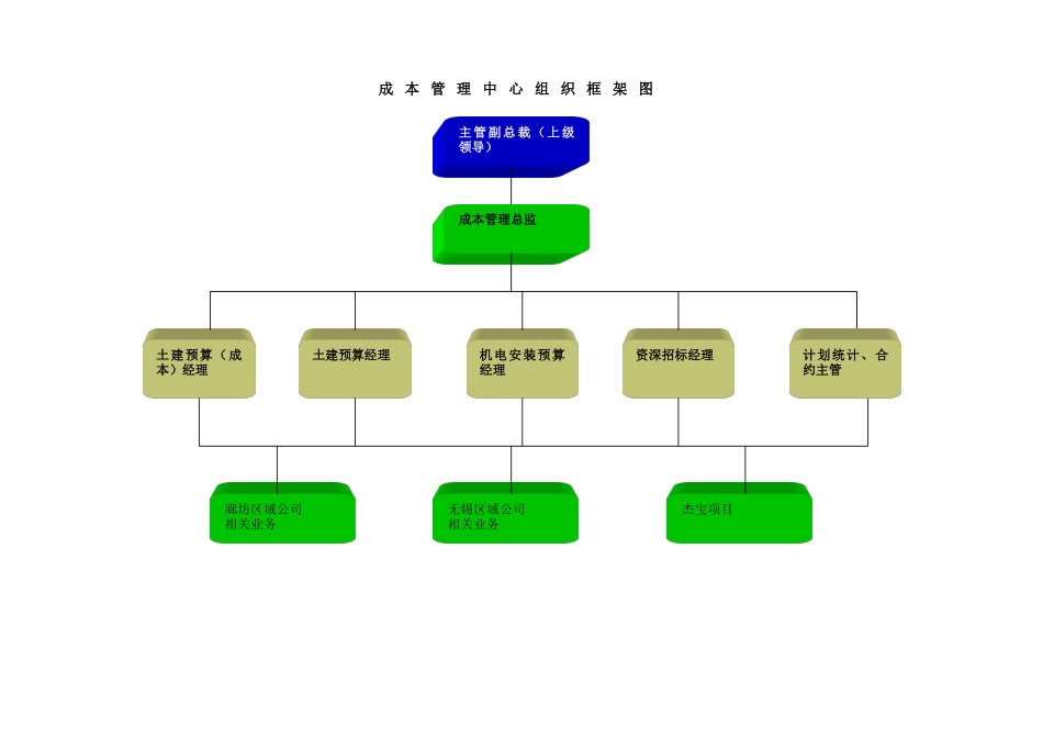 成本管理中心岗位职责评述_第3页