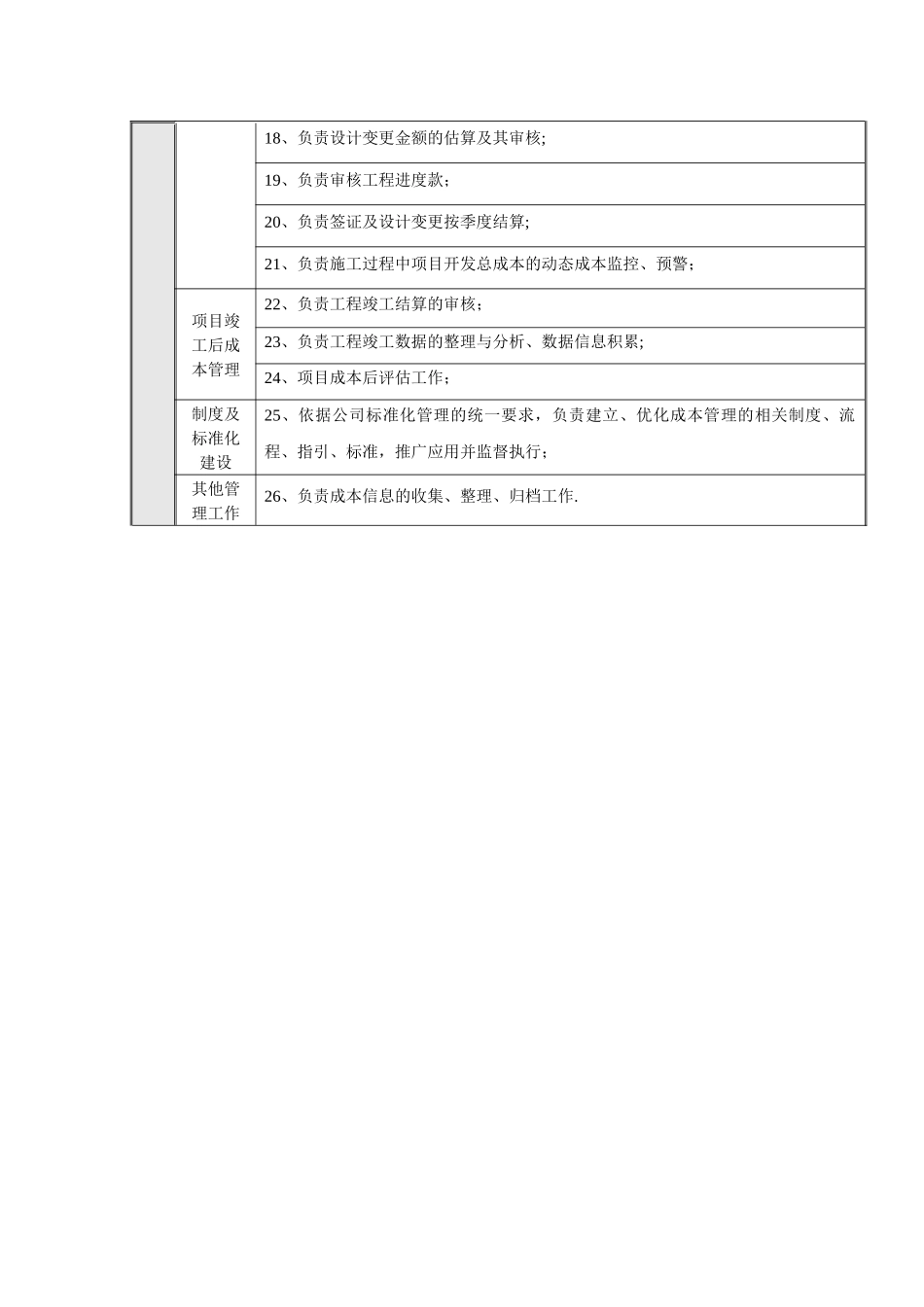 成本管理部部门职责_第2页