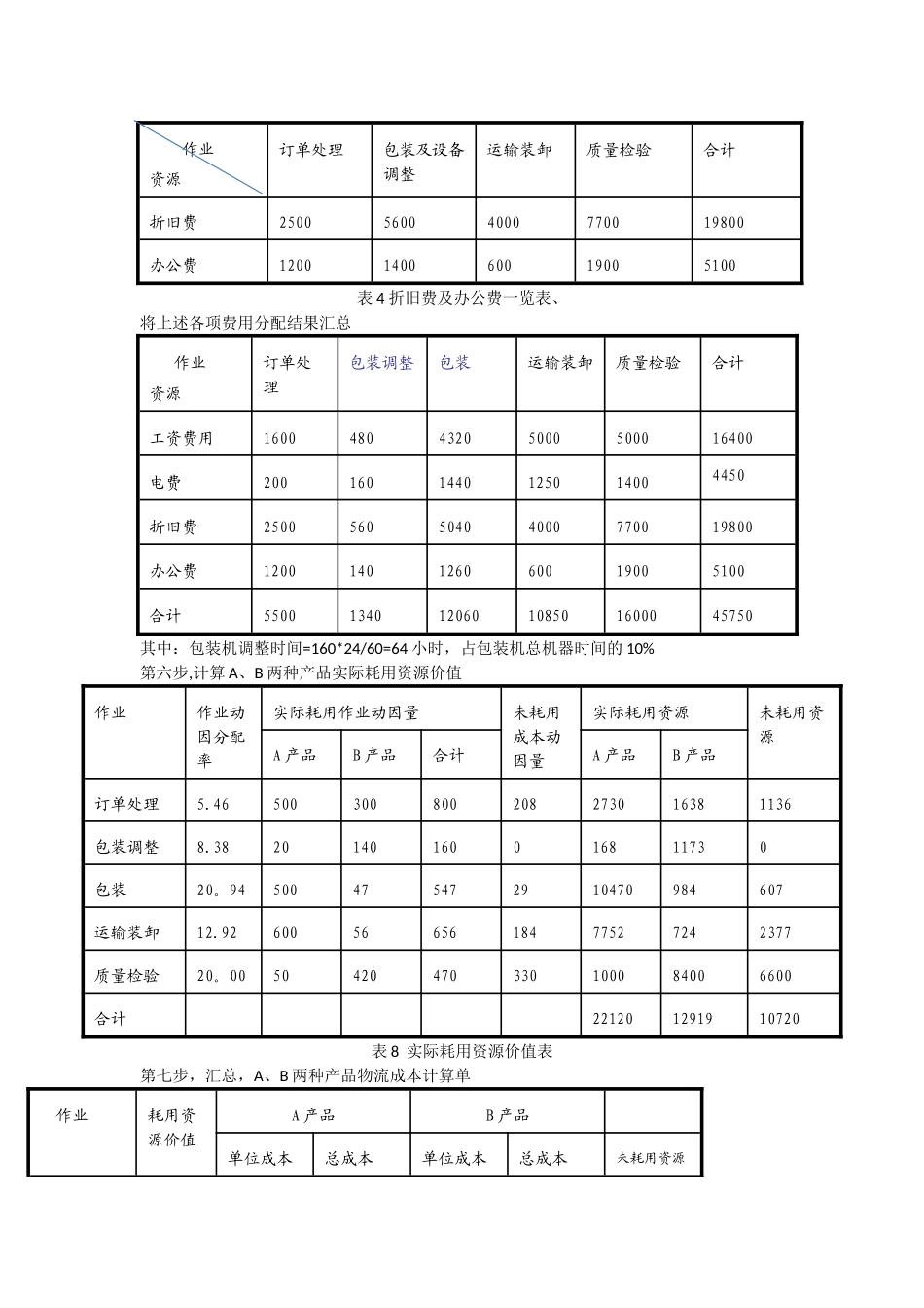 成本管理计算题_第3页