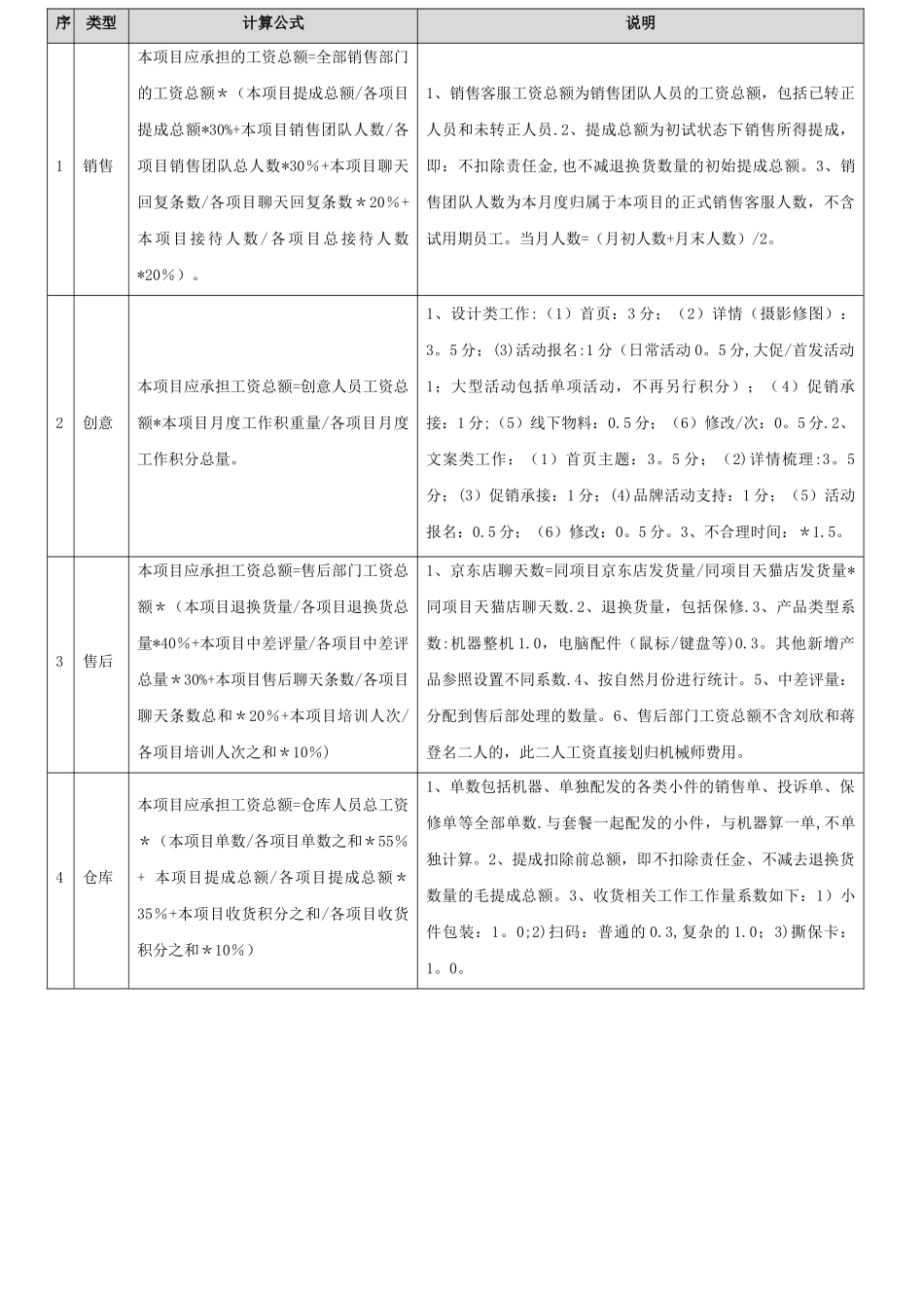 成本费用分摊管理办法_第2页