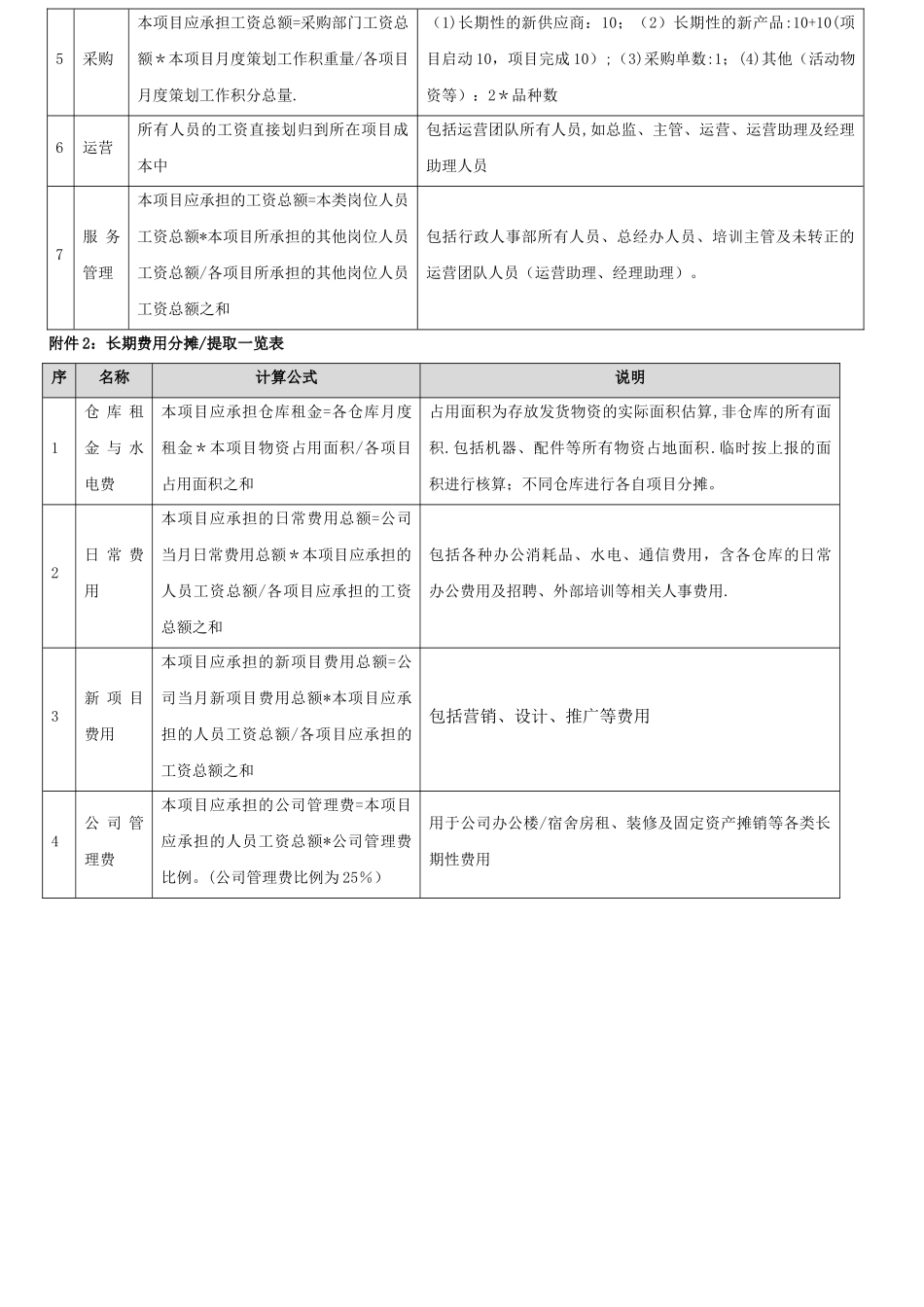 成本费用分摊管理办法_第3页