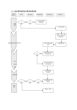 成本费用核算成本费用核算流程