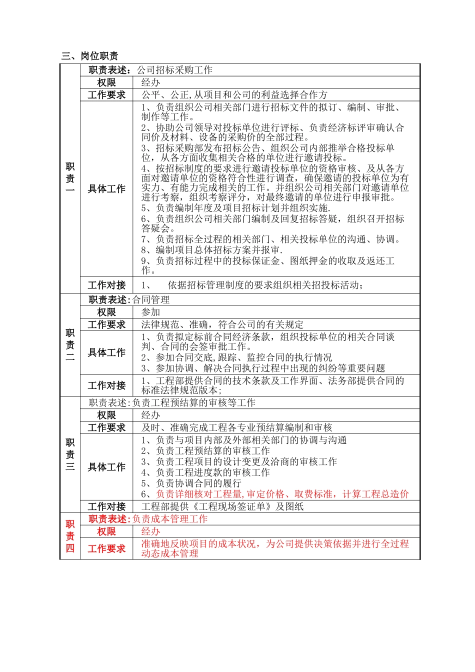 成本部管理部门架构及岗位职责_第2页