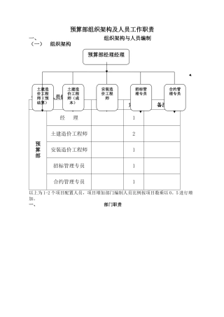 成本部管理部门架构及岗位职责