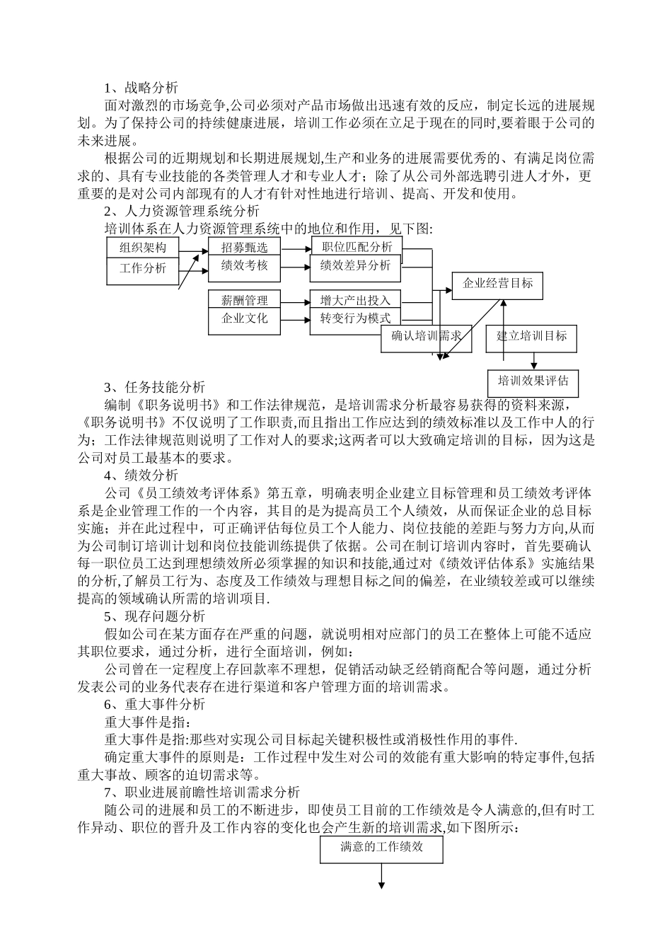 成熟性企业培训体系设计计划书_第2页