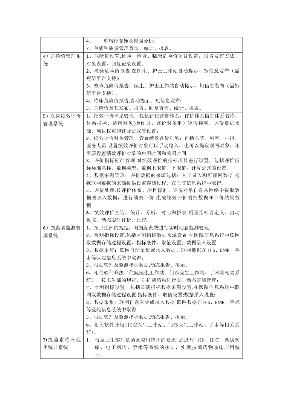 成电医星公司公司最近开发的医院质量管理软件_第2页