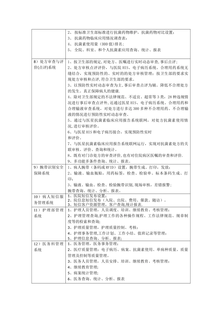 成电医星公司公司最近开发的医院质量管理软件_第3页