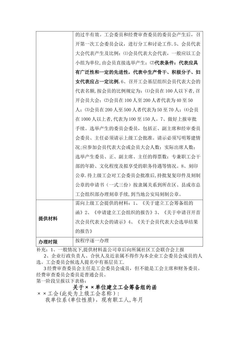 成立工会程序_第2页