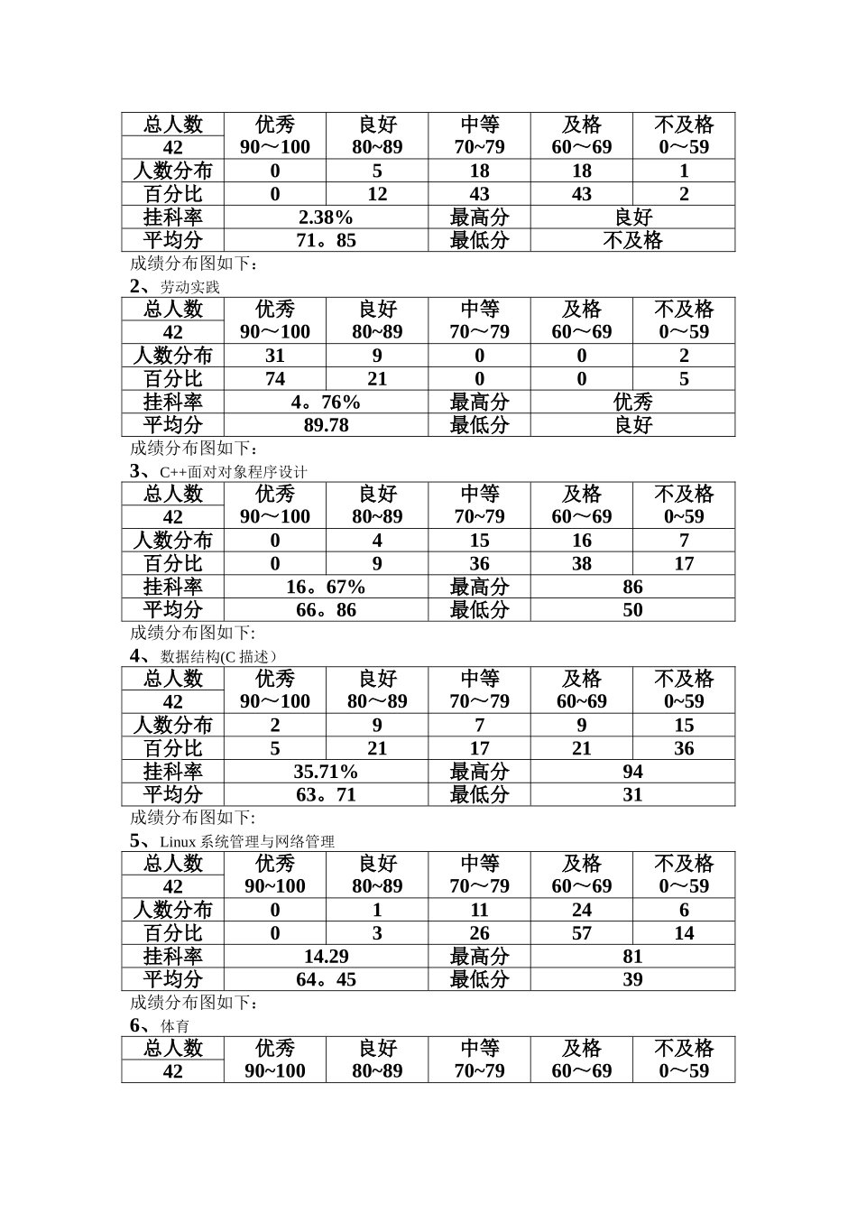 成绩分析表的模板_第3页