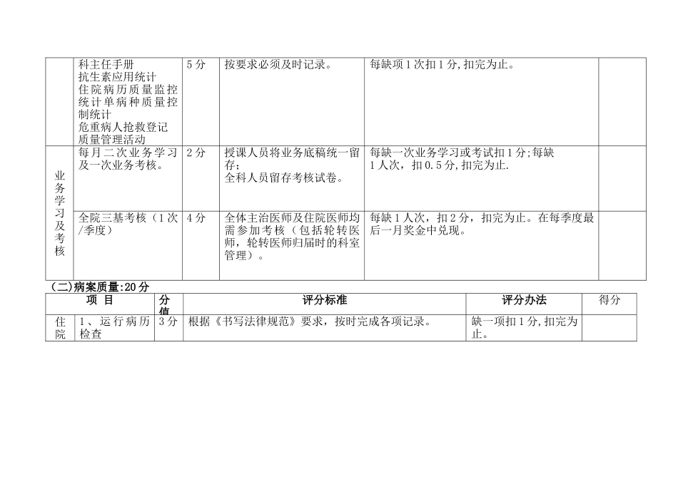 成都双流航都医院科室医疗质量考核细则_第2页