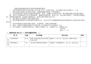 成都双流航都医院科室医疗质量考核细则