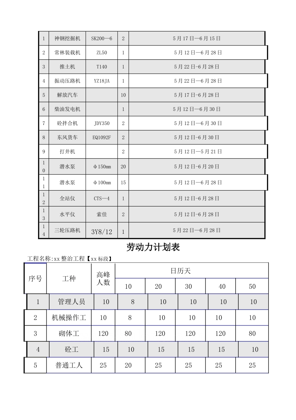 成都某河道整治工程施工组织设计-secret_第2页