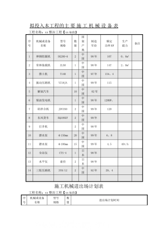成都某河道整治工程施工组织设计-secret